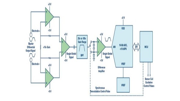 电磁流量计传感器测量的传统方法是什么？
